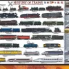 Eurographics 1000 Pieces* - History Of Trains - 1000 Piece Jigsaw Puzzle