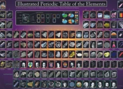 Eurographics 1000 Pieces* - Illustrated Periodic Table Of Elements - 1000 Piece Jigsaw Puzzle