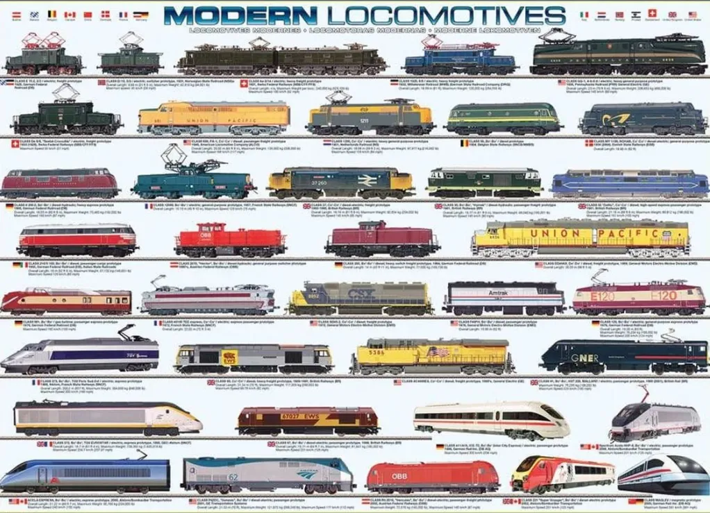 Eurographics 1000 Pieces* - Modern Locomotives - 1000 Piece Jigsaw Puzzle