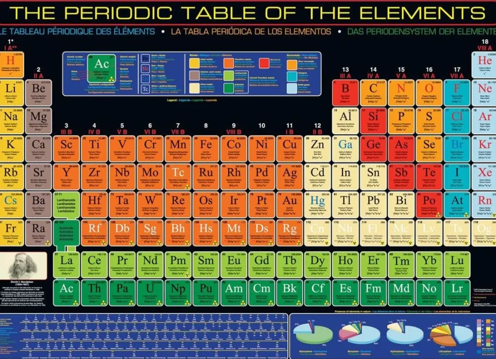 Eurographics Extra Large Pieces* - Periodic Table Of Elements - 1000 Piece Jigsaw Puzzle
