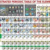 Eurographics Extra Large Pieces* - Periodic Table - 500Xl Piece