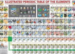 Eurographics Extra Large Pieces* - Periodic Table - 500Xl Piece