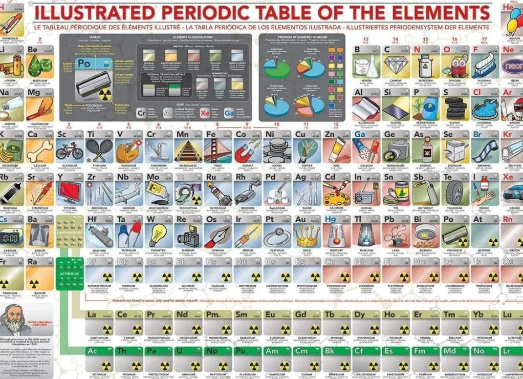 Eurographics Extra Large Pieces* - Periodic Table - 500Xl Piece