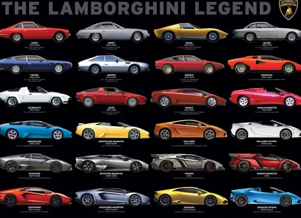 Eurographics 1000 Pieces* - The Lamborghini Legend - 1000 Piece Jigsaw Puzzle